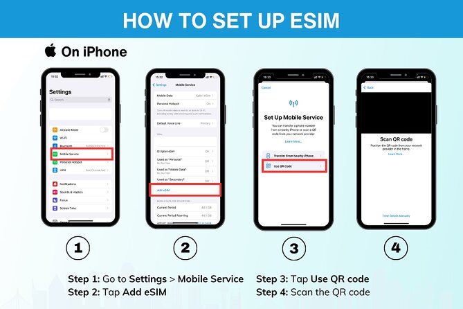 eSIM for UK (34 EU countries) | 3 to 30 days. Up to 40GB of data - Price and Value: When $4.75 Beats the Airport SIM