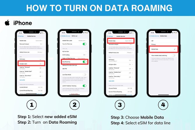 eSIM for UK (34 EU countries) | 3 to 30 days. Up to 40GB of data - Best-Fit Travel Styles (Who This eSIM Works For)