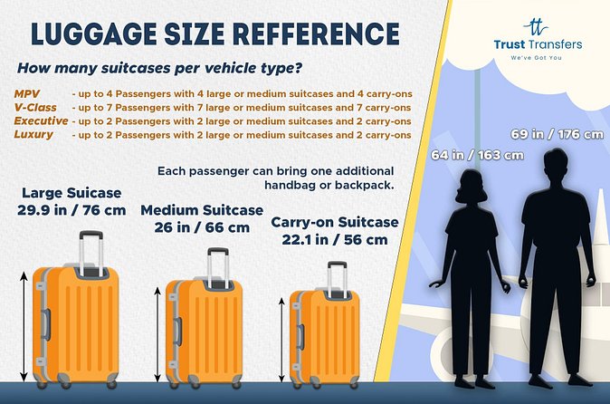Heathrow Airport to and from Central London - Private Transfer - Who This Transfer Fits Best (and Who Might Skip It)