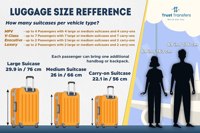 Heathrow Airport to and from Central London - Private Transfer - Heathrow Arrivals Pickup: Where Your Driver Waits and How to Find Them Fast