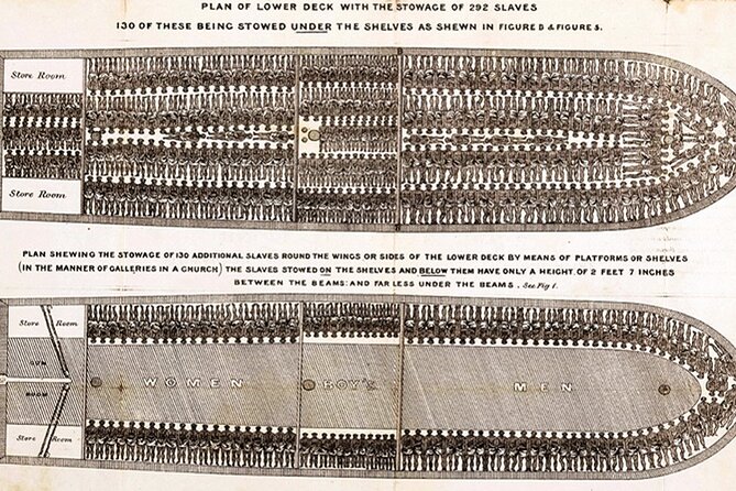 Liverpool Slavery Walking Tour - Commercial Side - Where You Start and End, and How the Route Shapes the Story